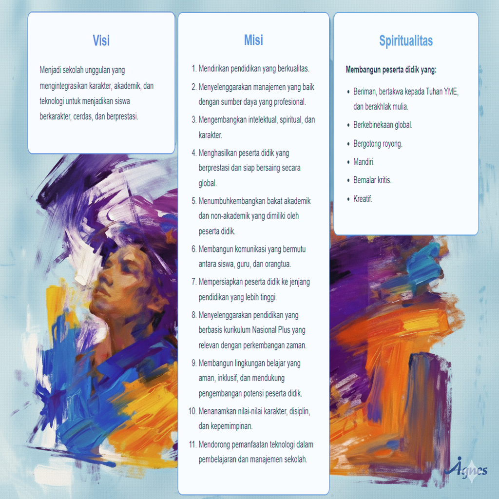Visi Misi dan Spiritualitas Sekolah